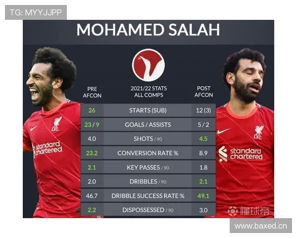 萨拉赫射门分布与转化率解析：效率是否稳定顶级