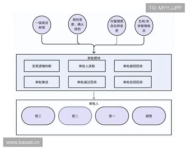 替补席管理规则详细解析：违规行为与判罚