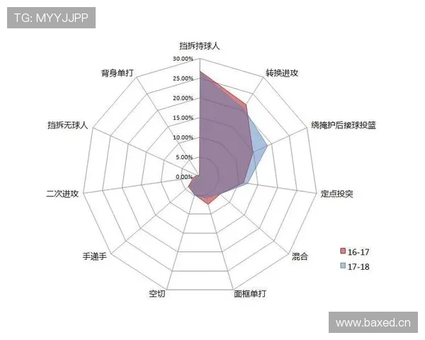 非法挡拆规则解析：如何判定移动掩护违例？
