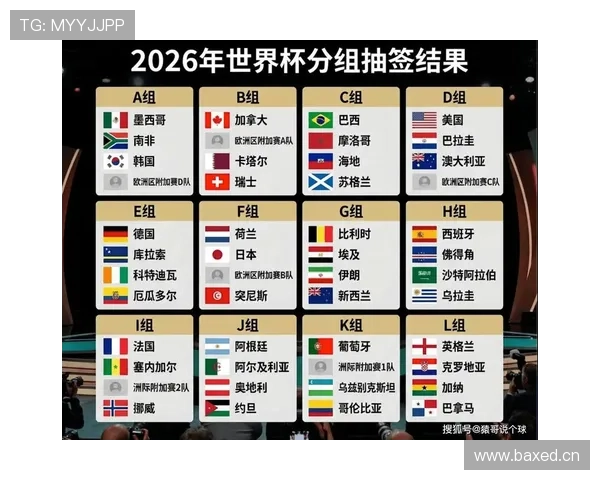 2026世界杯球队小组赛场地分配规则是什么